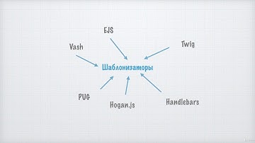 EXpress JavaScript - Что такое шаблонизаторы