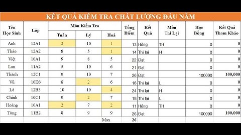 #IC3 Excel Hàm Min, Max, Sum - Xét Đậu Rớt, Xét Học Bổng