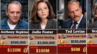 The Silence of the Lambs (1991) Cast Salaries & Net Worth | Jodie Foster, Anthony Hopkins & More