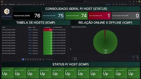 Passo a Passo Dashboard Análise de Disponibilidade ICMP via SQL com Zabbix e Grafana (BEE 2023)
