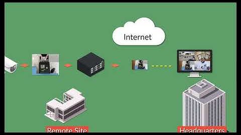 Dynamic Resolution Scaling