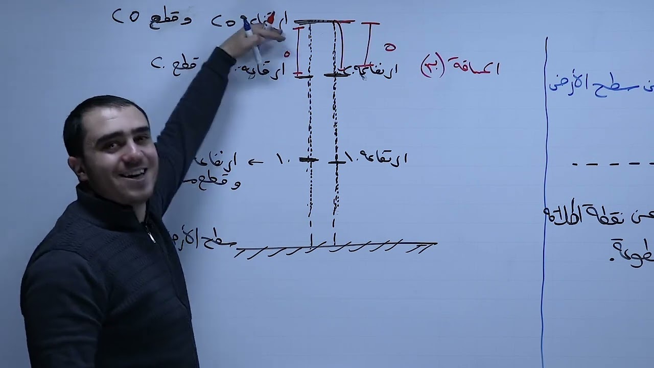 التفسير الفيزيائي للمشتقة 4 (علمي) - أ.محمد النجار