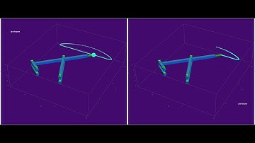 Animation of a Chebyshev Mechanism made with Wolfram Mathematica