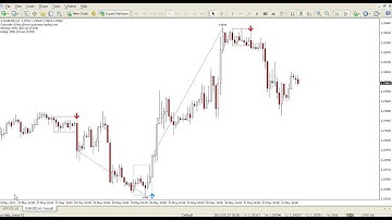 Scalping/Day Trading Indicator for Metatrader4 (MT4)