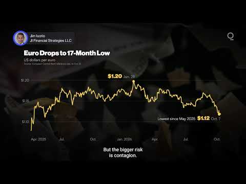 France’s Fiscal Stress May Push the Euro Lower | Presented by CME Group
