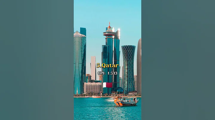 Top 10 Most Safest Countries in Asia 2022 #shorts