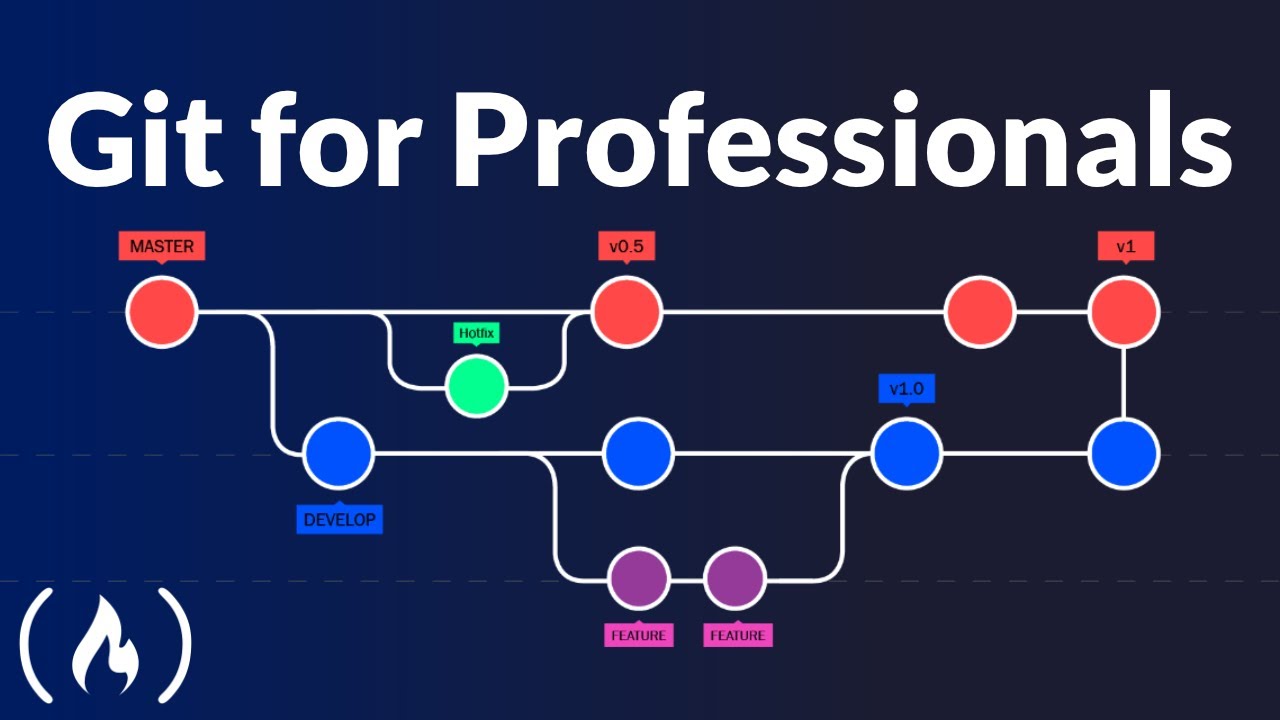 Git for Professionals Tutorial - Tools & Concepts for Mastering Version Control with Git