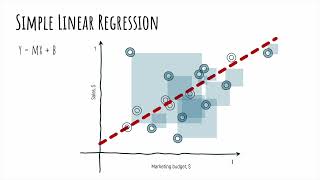 Linear Regression in R