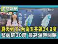 天氣/夏天到了?台南玉井飆34.9度 整週破30度 最高溫時間曝｜氣象主播 吳軒彤｜午間氣象｜TVBS新聞20260517 @TVBSNEWS01