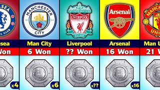 Most Fa Community Shield Winner Clubs.