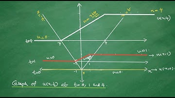 Lecture 8- Graphical Method of Solving Cauchy Problem for Wave Equation