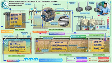SƠ ĐỒ CÔNG NGHỆ HỆ THỐNG XỬ LÝ NƯỚC THẢI - PIPING & INSTRUMENTATION DIAGRAM - WASTEWATER TREATMENT