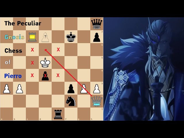 Possible gnosis chess piece placements Genshin Impact