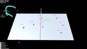 Multiview ball and heads 3D tracking