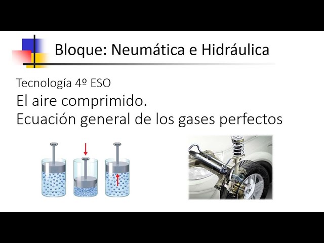 El aire comprimido. Tecnología 4º ESO. Bloque neumática e hidráulica #3.