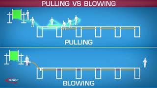 BLOWING VS PULLING