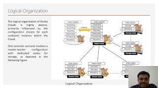 Aneka Application Platform