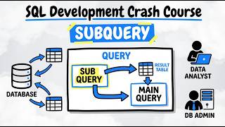 SQL Development Crash Course Day 21 : SUBQUERIES in SQL
