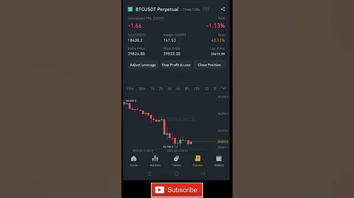 Live Bitcoin Trading with 125X Leverage #shorts #viral - DayDayNews