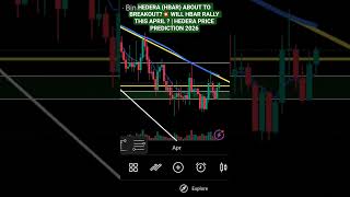 HEDERA (HBAR) ABOUT TO BREAKOUT?💥 WILL HBAR RALLY THIS APRIL ? | HEDERA PRICE PREDICTION 2026