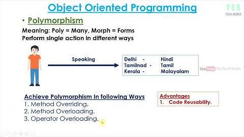 Polymorphism(OOP)  | Java Programming Malayalam Tutorial | Part 25 0f 30 |