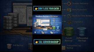 SQL Server Database Backup in 60 Seconds | Easy Tutorial #Shorts