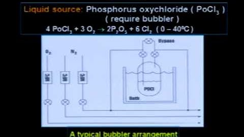 Skal 21 - Impurities in Silicon and Diffusion Profile