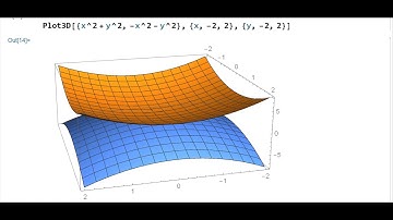 Clase 16/Junio/2020 Mathematica Básico 6 - Graficar