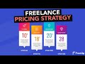 Freelance pricing strategy  how to price your freelancing services w aleksander vitkin