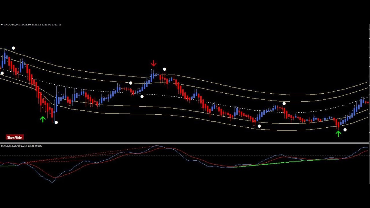 Metatrader: STOP Losing Money with Bad Scalping Strategies and Try This ...