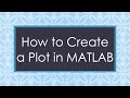 How to create a plot in matlab