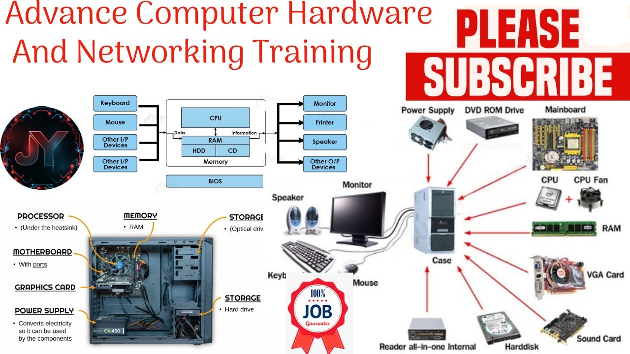 Computer Hardware & Networking Full Training In Depth|#Sunday Only ...