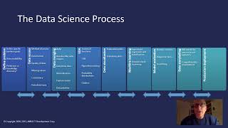 The Data Science Process DATA SCIENCE 101