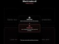 Major roundup: 275M Canvas users exposed, Vercel's Deepsec AI scanner, and Meta pulls Instagram encr