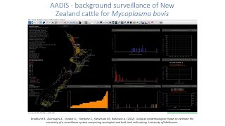 CEBRAnar #18: An epidemiological model to estimate sensitivity of a surveillance system