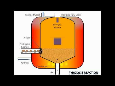 Video: Wie heeft het pyrolytische proces uitgevonden?
