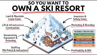 The Economics of Owning a Ski Resort