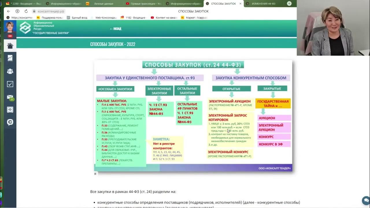 Изменения закупки 2021. Азбука госзакупок. Браузер для закупок 2022. Дробление закупки по 44 ФЗ признаки.