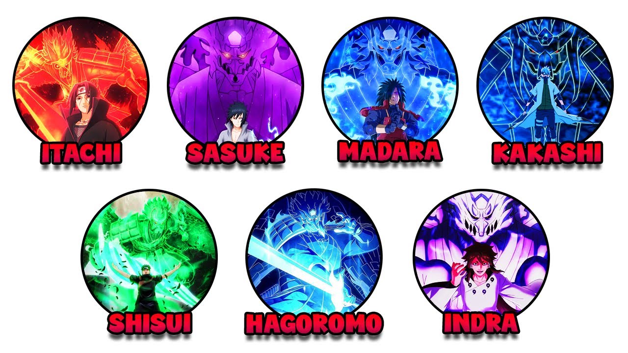 Every Susanoo in Naruto Explained | Anime NovaVibe