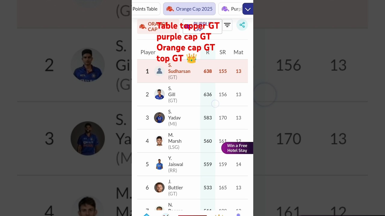 Orange cap race 😲 