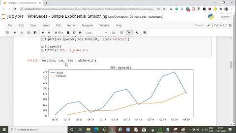TS   Simple Exponential Smoothing