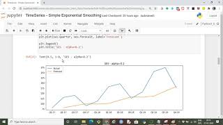 TS   Simple Exponential Smoothing