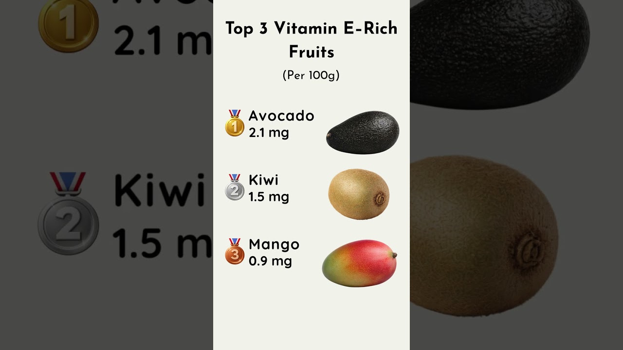 Top 3 Vitamin E–Rich Fruits (Per 100g)