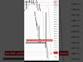 Smart Money Traders Don’t Want You To Know This 9AM CRT Setup