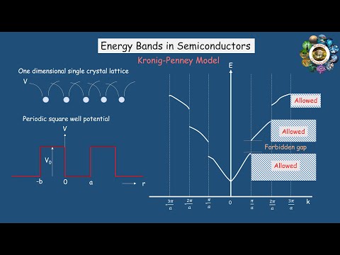 Formation of Energy