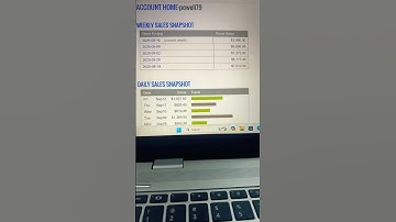 How My Shopify Store Made $10,000 in 1 Month (Full Breakdown)