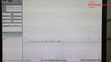 Electrodynamic Vibration Mechanical Shaker