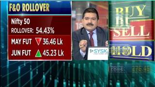 Market Countdown - 25 th May 2017