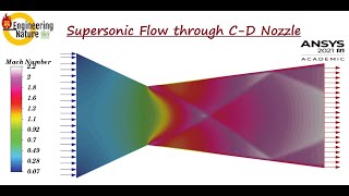 ANSYS-Fluent Tutorial-Supersonic flow through C-D Nozzle (Part-2)
