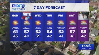 Sunny, pleasant Monday ahead followed by cooler temps as week continues